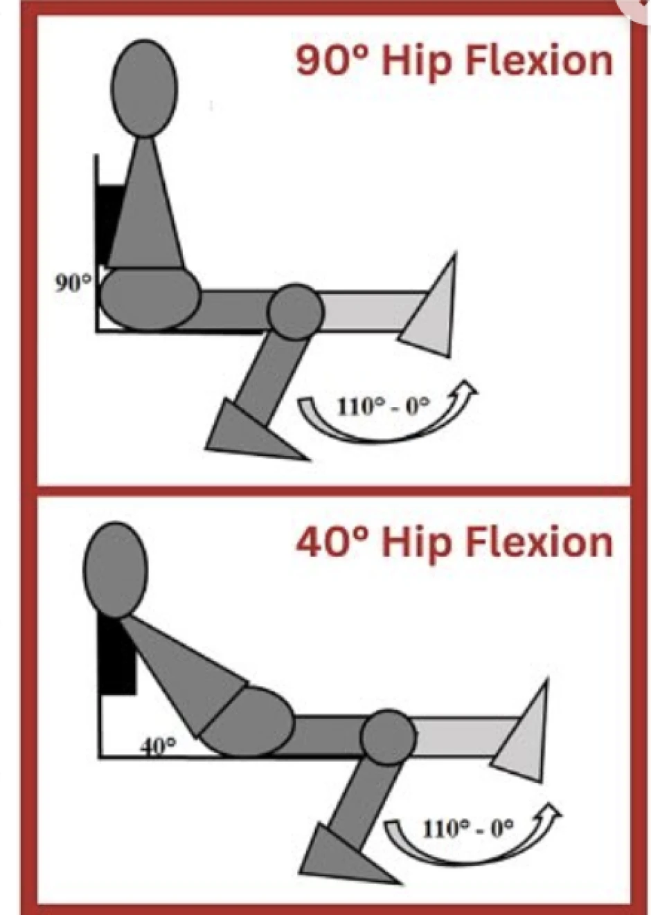 Kan man få mer muskelvekst av å lene seg tilbake i leg-extension?