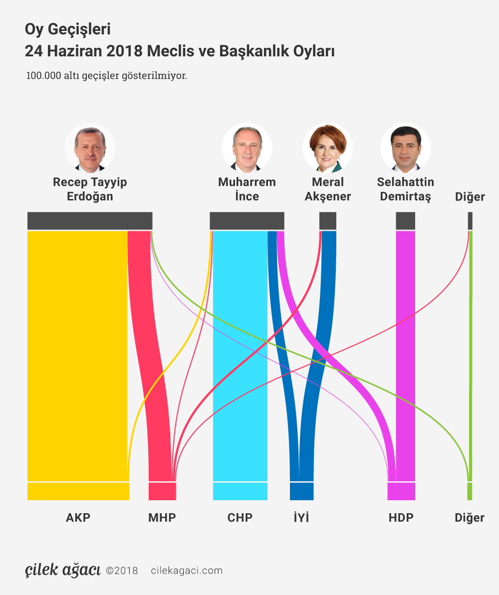 haziran-2018-se-im-analizi-ve-oy-ge-i-leri-zg-r-denizli