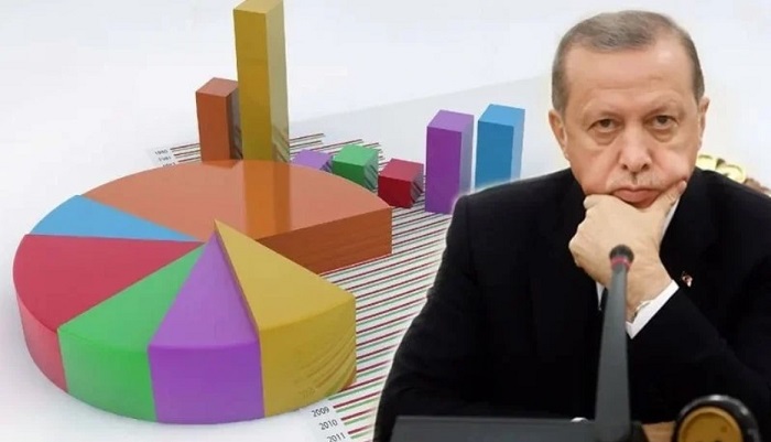 MAK Araştırma: Her iki ittifakın da HDP oylarına ihtiyacı var