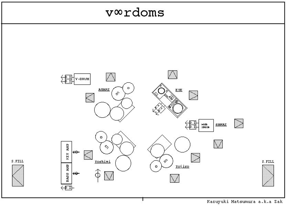 A diagram of a stage plan showing placement of drums and equipment 