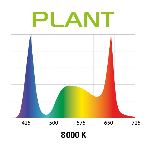 Aquael Lysrör LED Slim Plant Svart 32W 8000K