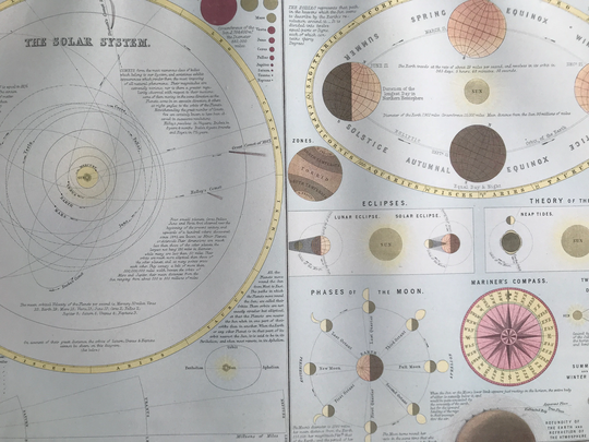 Buy 1876 Astronomy Original Antique Print - Solar System Theory Of The ...