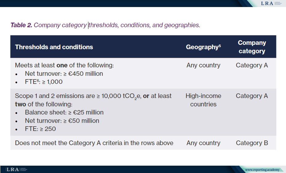 Company category