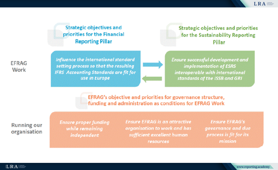 EFRAG 2024-2027 Strategy