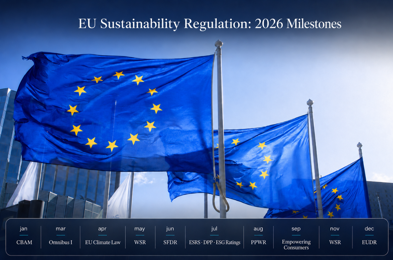 EU sustainability regulation_2026