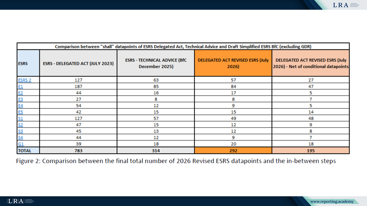 Evolution of ESRS datapoint counts