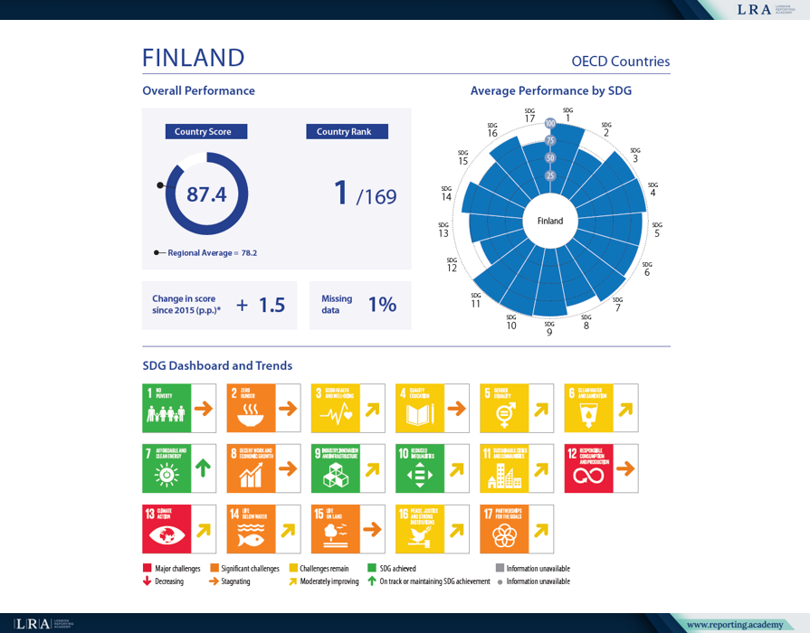 Finland profile