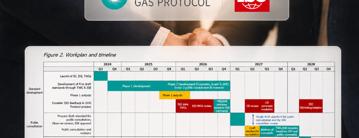 GHG Protocol and ISO Plan a Joint Corporate Standard