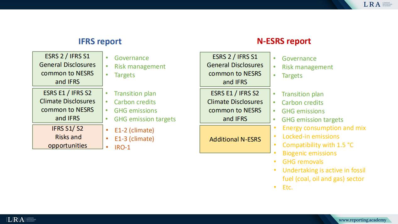 IFRS_N-ESRS