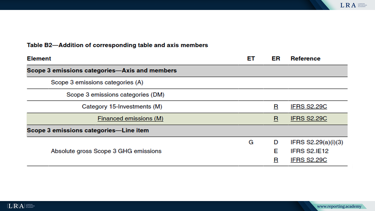 IFRS_Taxonomy_Scope 3_2026