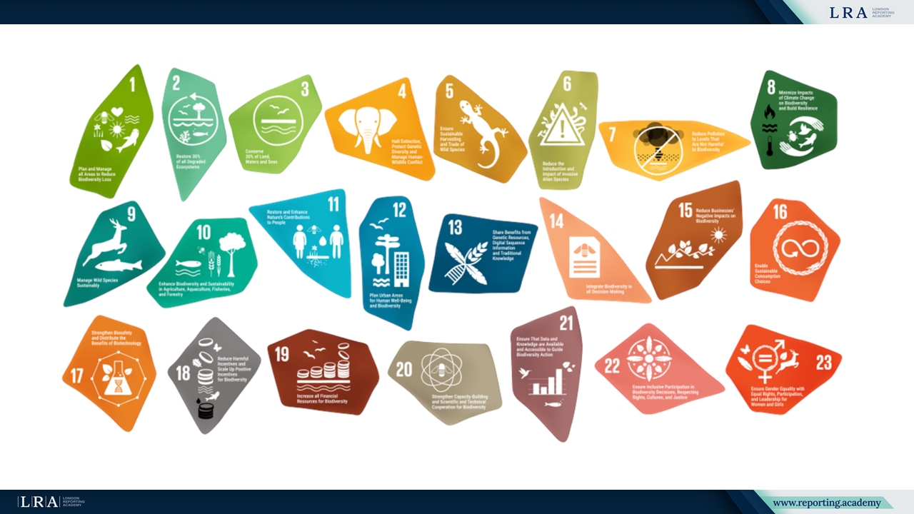 Kunming–Montreal GBF Targets for 2030