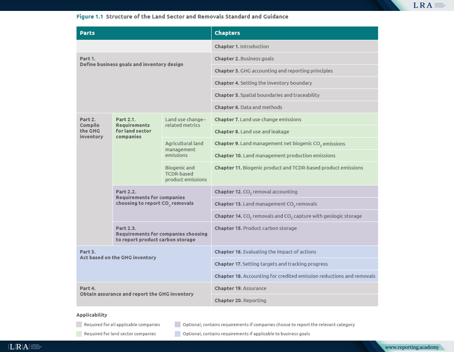 LSR Standard_structure