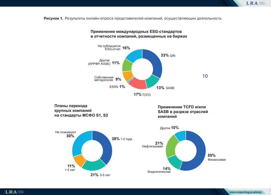 Online survey, Kazakhstan Roadmap