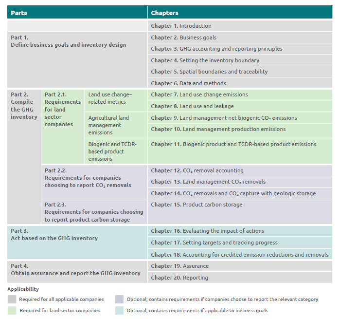 Structure_(LSR) Standard