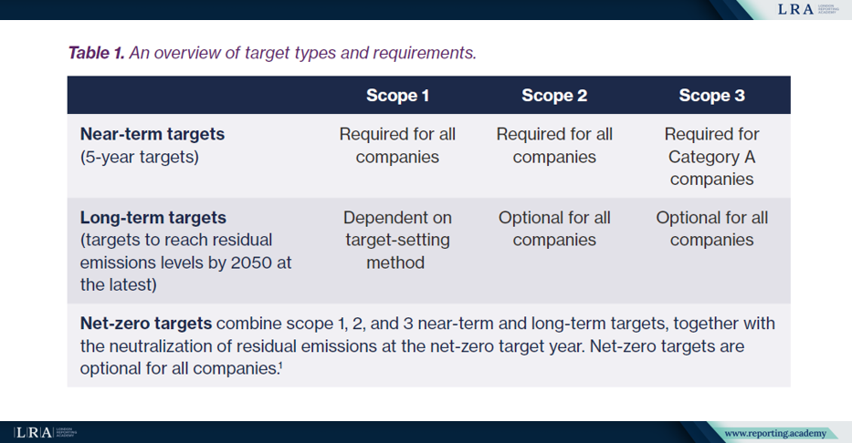 Target types