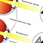 גורם וטיפול בקוצר ראייה