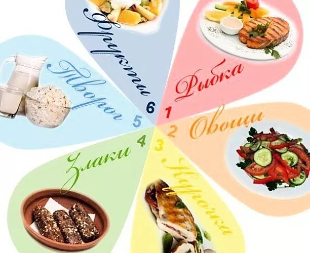 Cecha diety 6 płatków