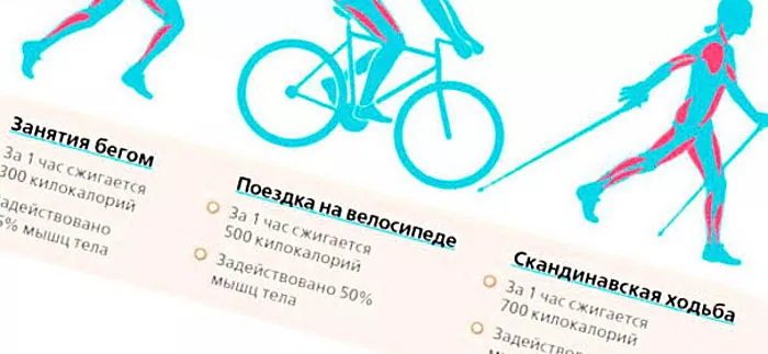 دوچرخه سواری یک روش عالی برای کاهش وزن است