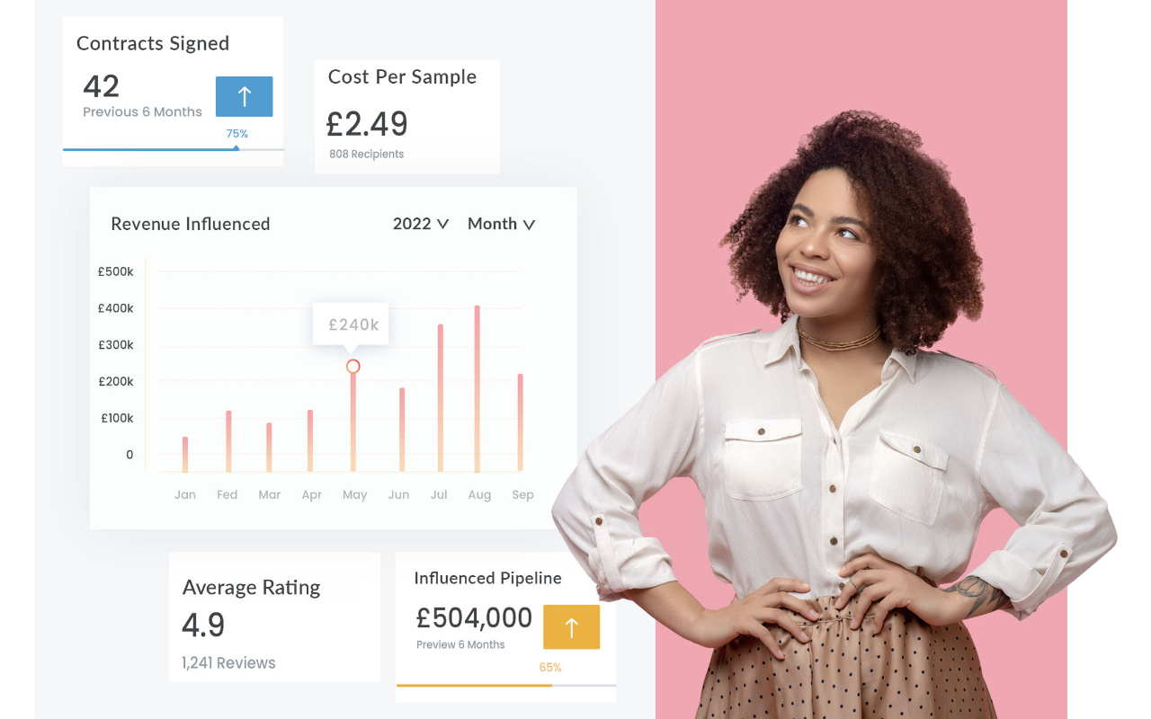 Gain Meaningful Insights