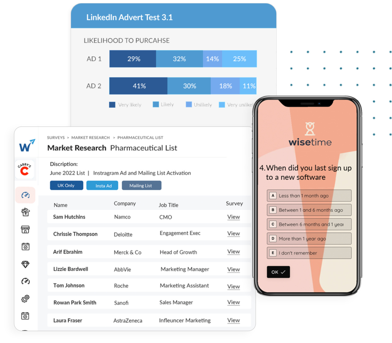 Create loyalty and increase sales