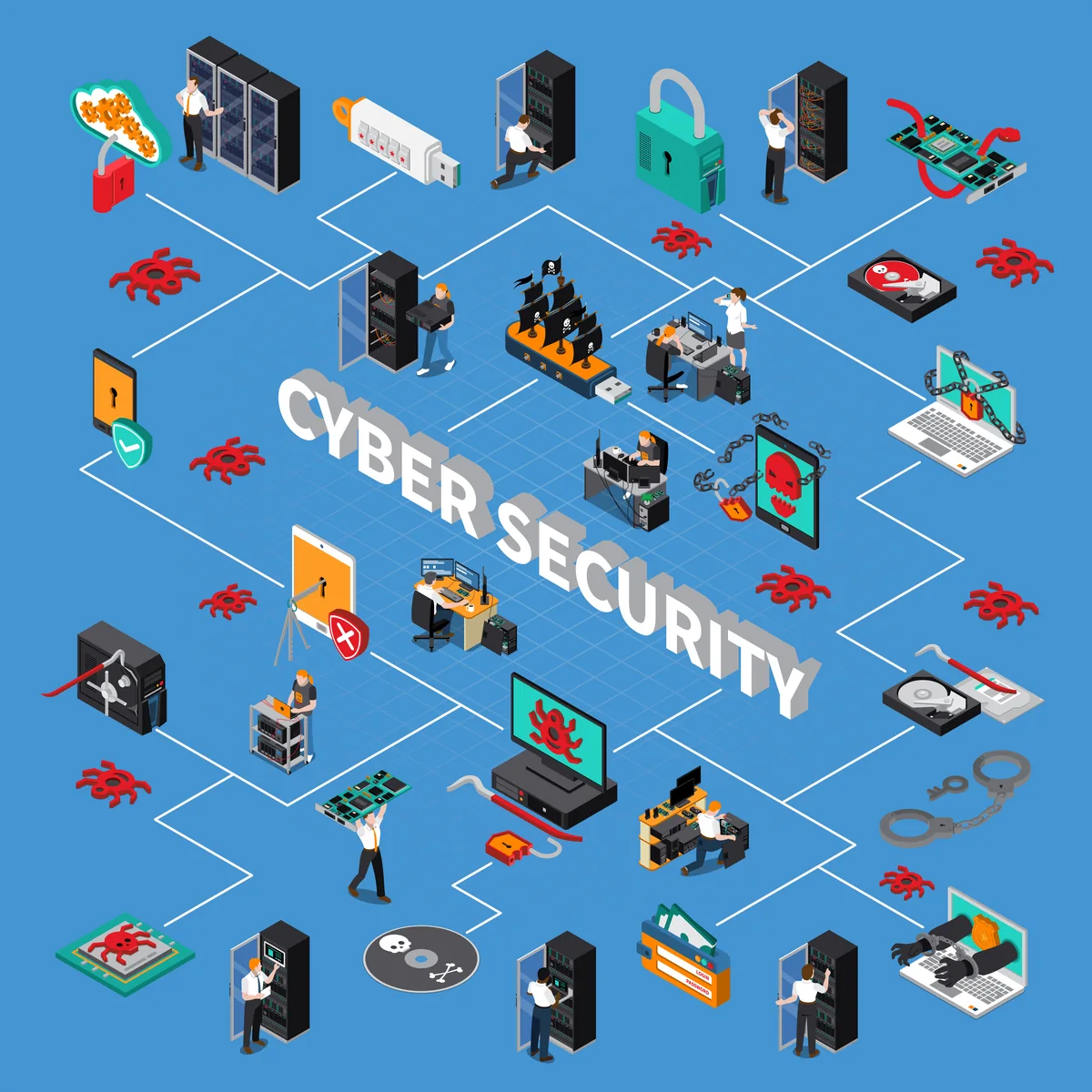 Cyber Security