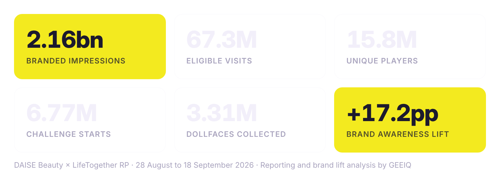 stats