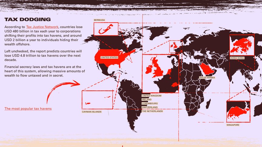 Map visualisation of global tax havens