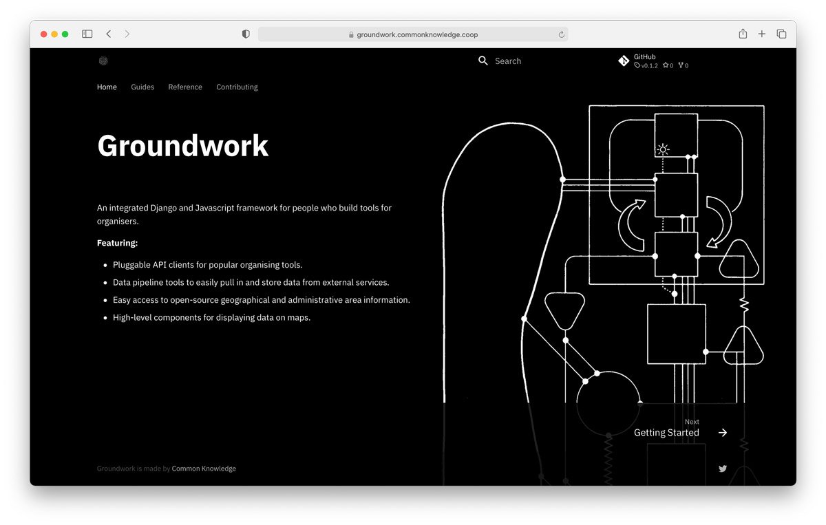 introducing-groundwork-common-knowledge