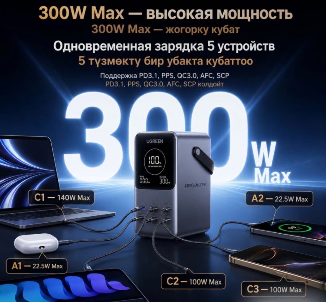 Внешний Аккумулятор Powerbank Ugreen PB770 48000 Mah - изображение 3