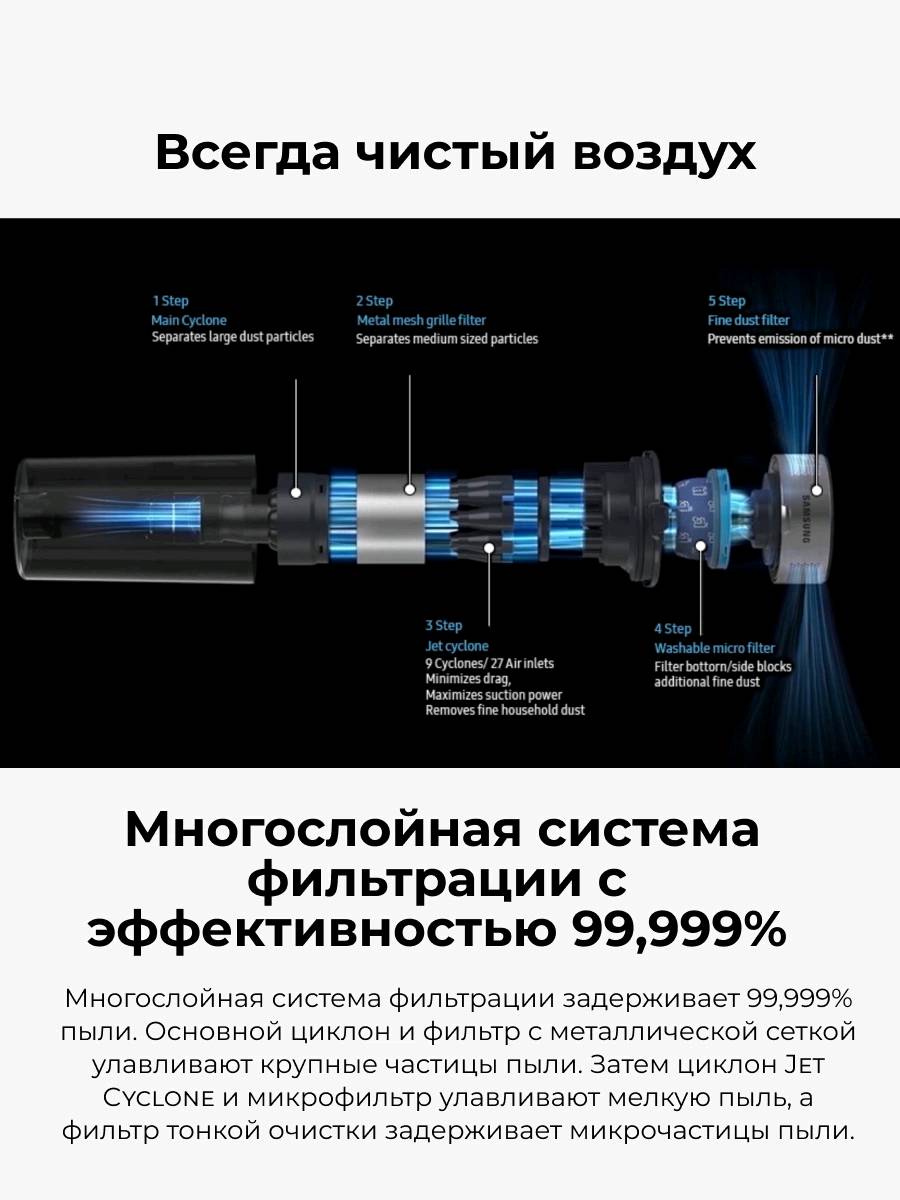 Вертикальный пылесос Samsung Jet™ 75 VS20B75ADR5/EV - изображение 7