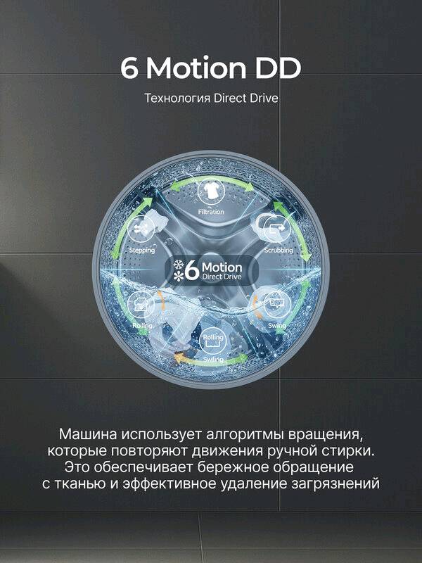 Стиральная машина LG F4V3ES6W - изображение 2