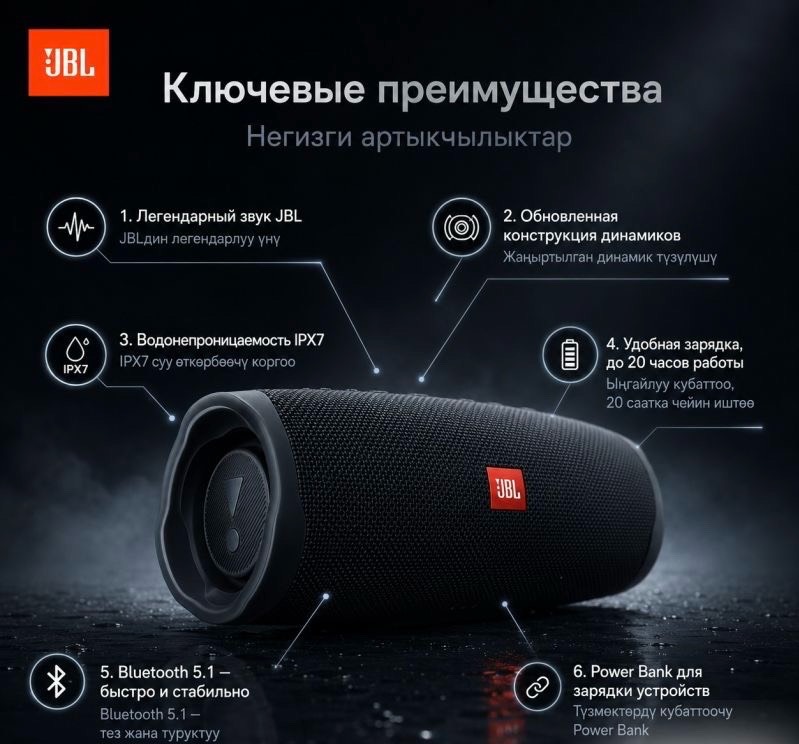 Портативная колонка JBL Charge Essential 2 - изображение 3