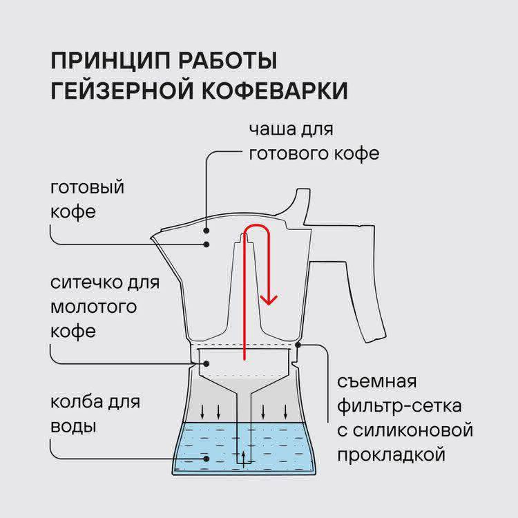 Гейзерная кофеварка Rondell Pacific Grey (RDA-1901) - изображение 7