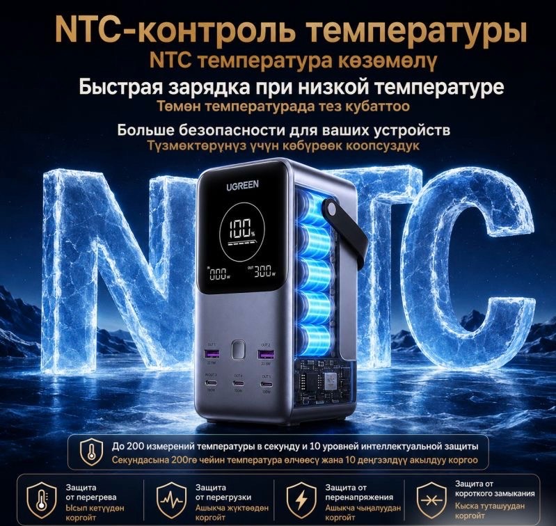 Внешний Аккумулятор Powerbank Ugreen PB770 48000 Mah - изображение 4