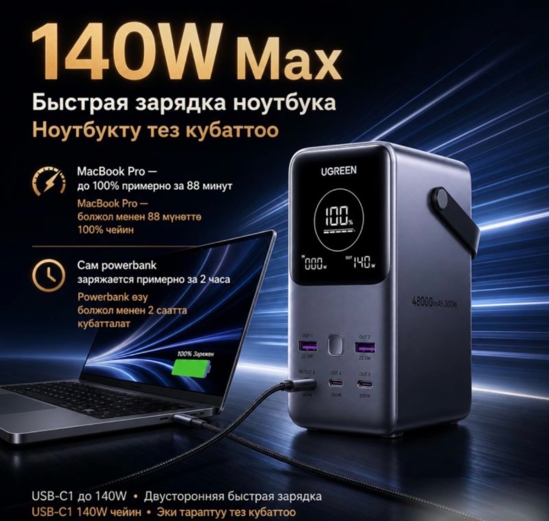 Внешний Аккумулятор Powerbank Ugreen PB770 48000 Mah - изображение 2