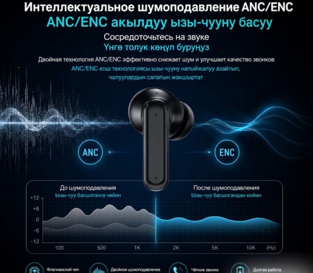 Беспроводные наушники с переводчиком и дисплеем Headphones Digital Display BY-16 - изображение 9