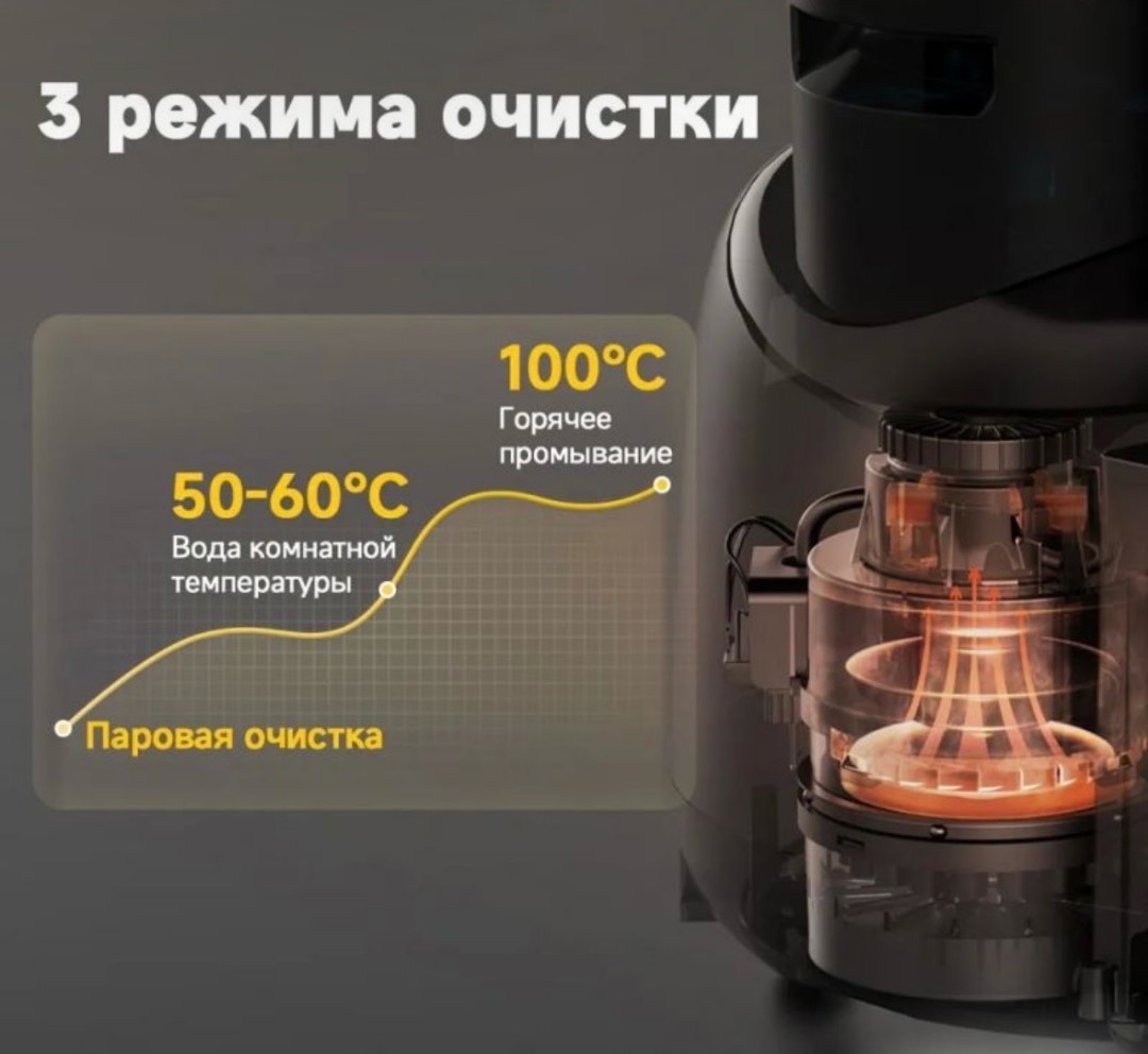 Моющий пылесос для мебели, ковров Xiaomi Deerma Suction Vacuum Cleaner BY200 - изображение 2