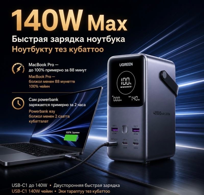Внешний Аккумулятор Powerbank Ugreen PB770 48000 Mah - изображение 2