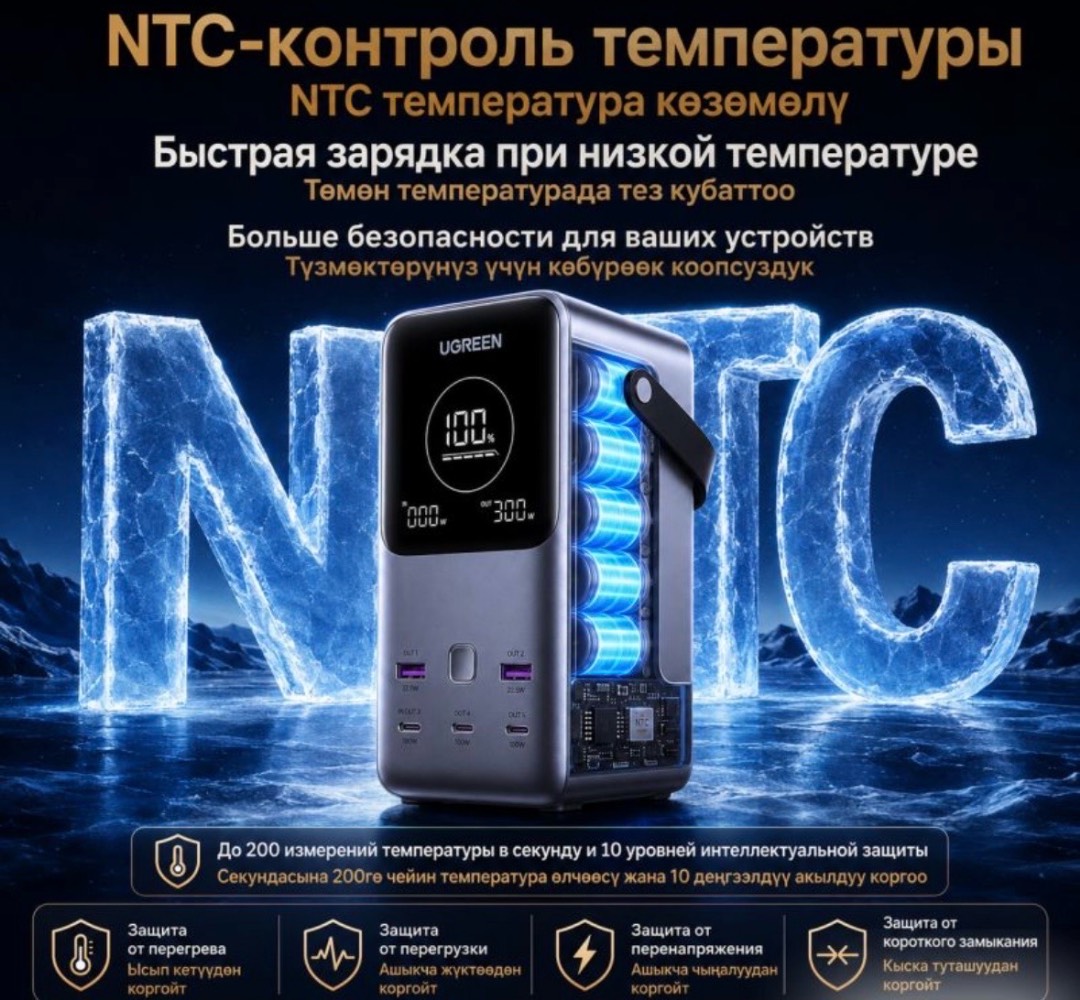 Внешний Аккумулятор Powerbank Ugreen PB770 48000 Mah - изображение 5