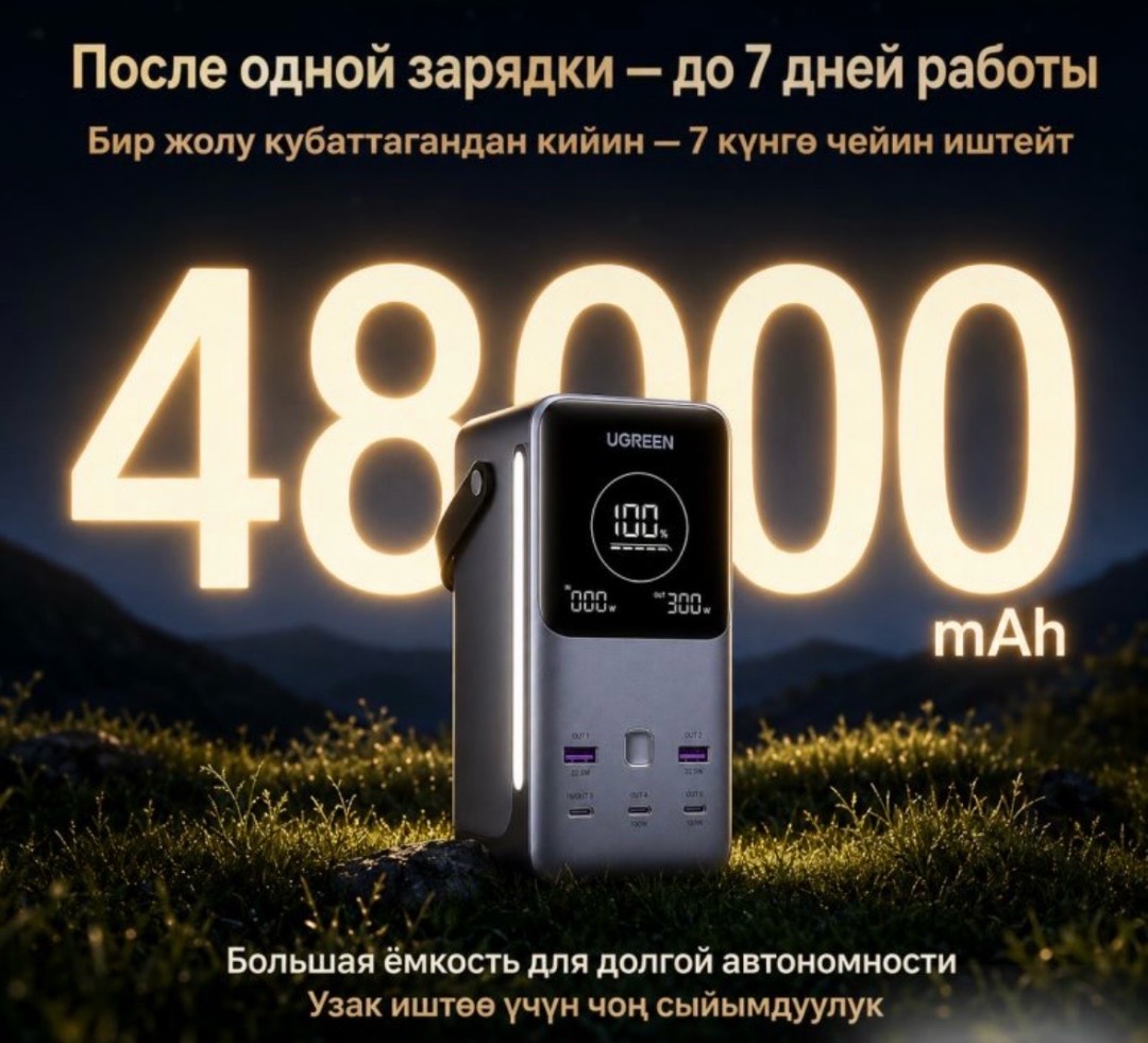 Внешний Аккумулятор Powerbank Ugreen PB770 48000 Mah - изображение 9