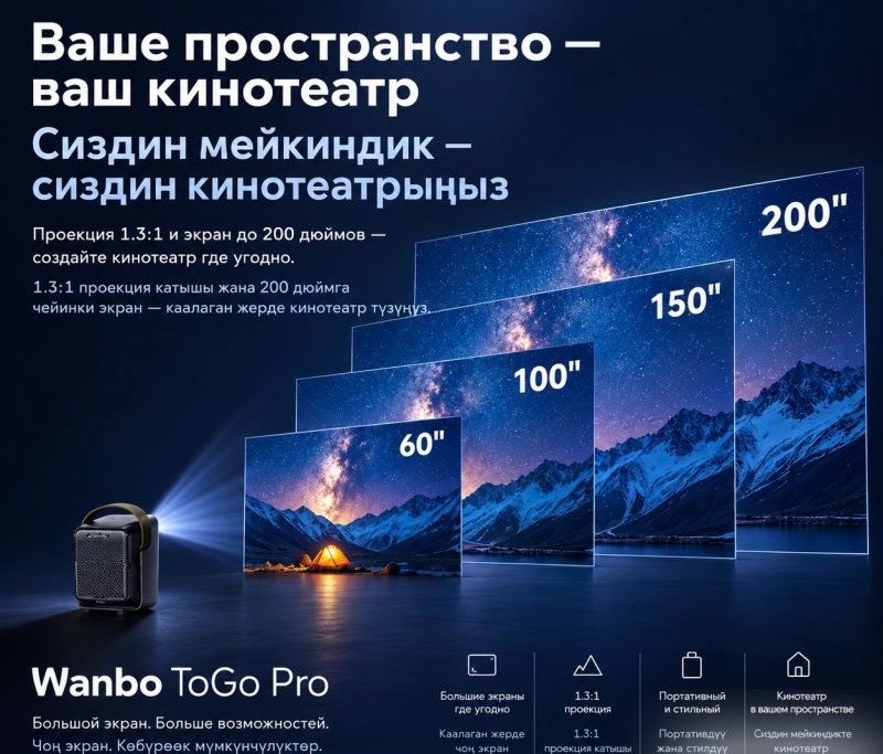 Проектор Xiaomi Wanbo ToGo Pro Global - изображение 2