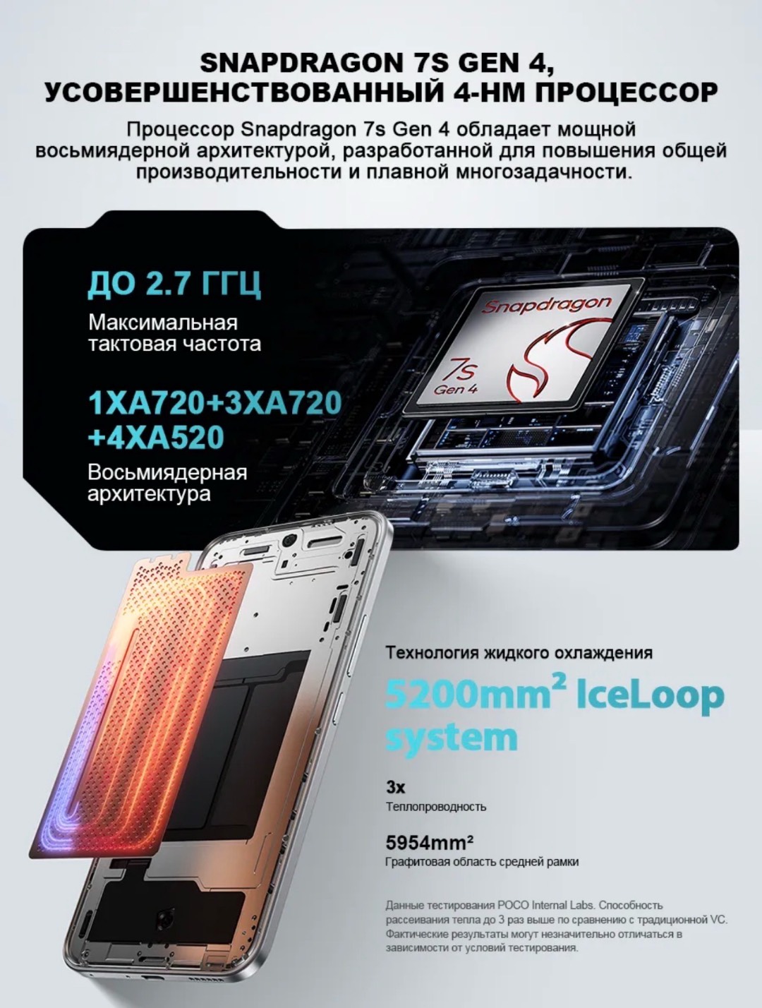 POCO M8 Pro 12/512 Gb - изображение 5