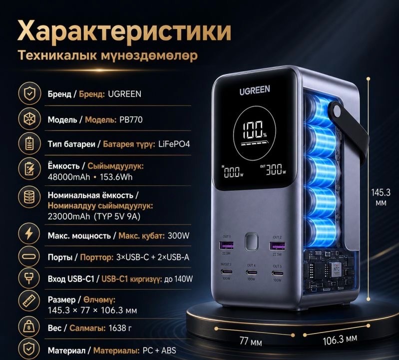 Внешний Аккумулятор Powerbank Ugreen PB770 48000 Mah - изображение 5