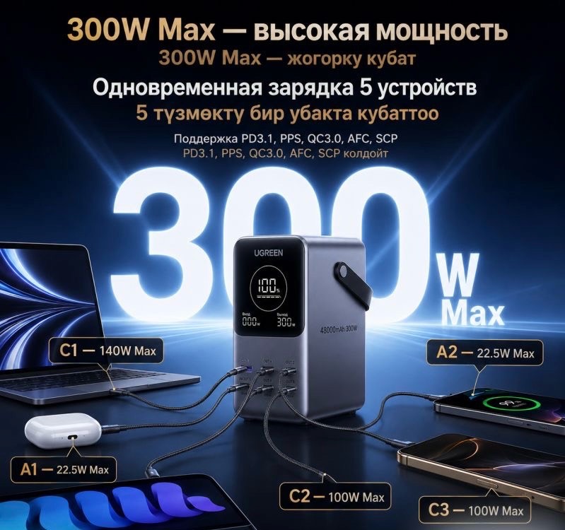 Внешний Аккумулятор Powerbank Ugreen PB770 48000 Mah - изображение 3