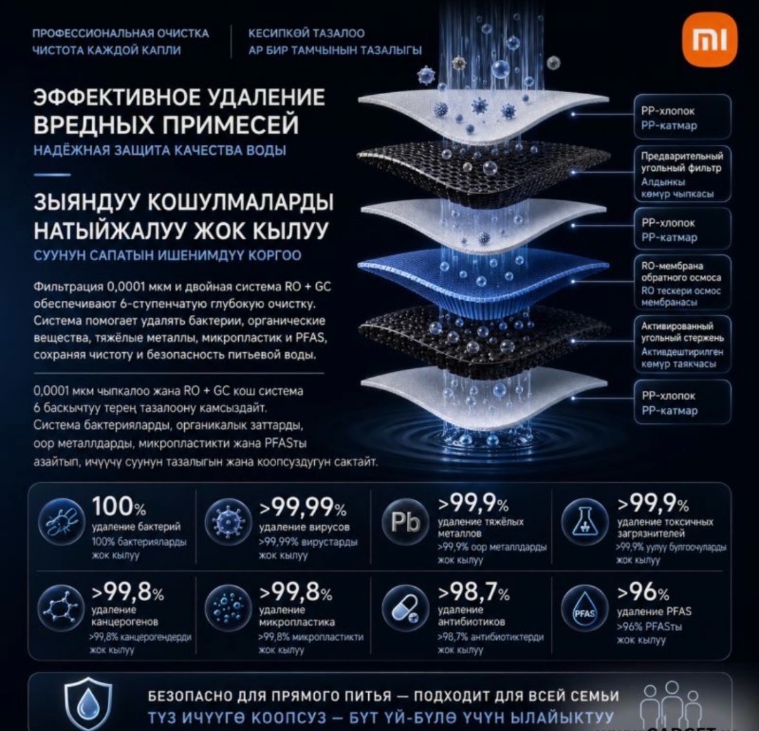 Диспенсер с очистителем для воды и ледогенератором Xiaomi Mijia Desktop Water Purifier Ice-Making Edition - изображение 7