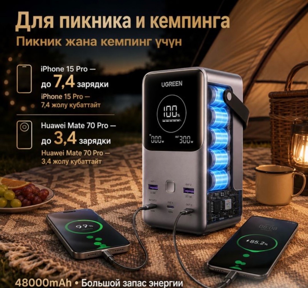 Внешний Аккумулятор Powerbank Ugreen PB770 48000 Mah - изображение 7