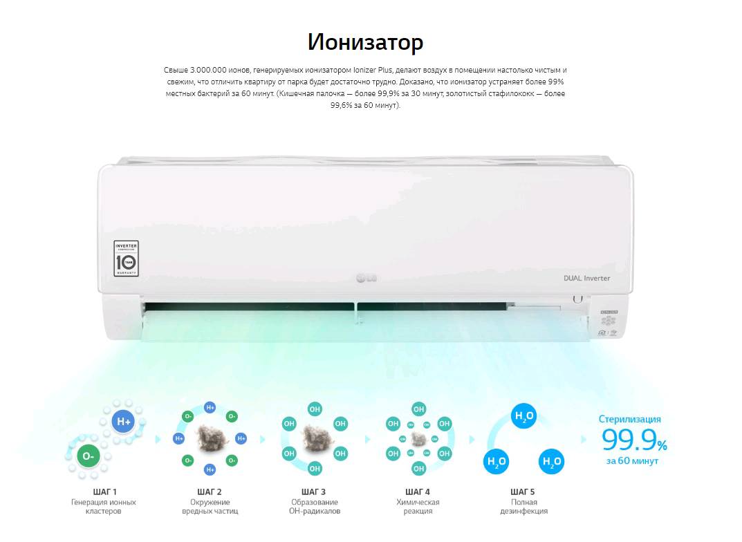 Кондиционер LG B09TS.NSAR - изображение 10