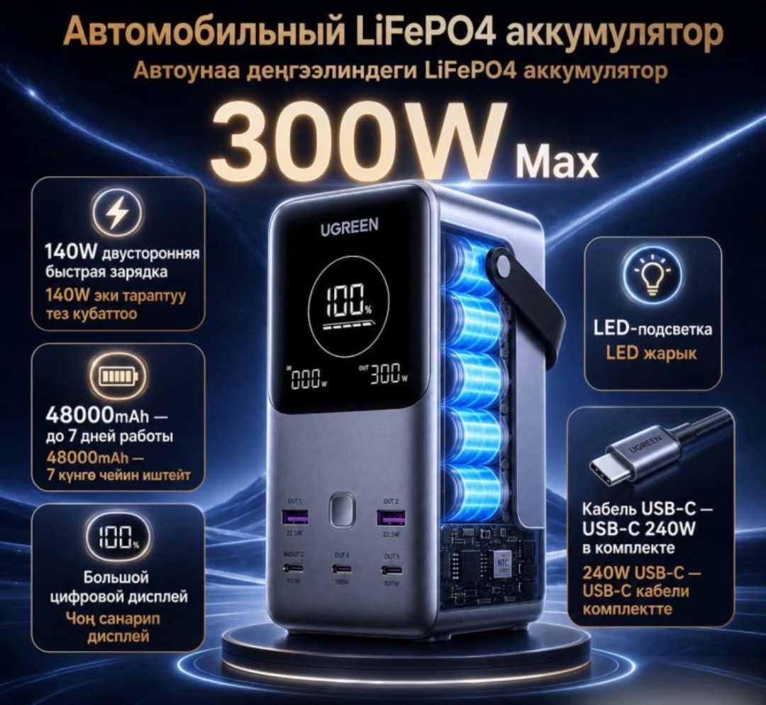 Внешний Аккумулятор Powerbank Ugreen PB770 48000 Mah - изображение 4