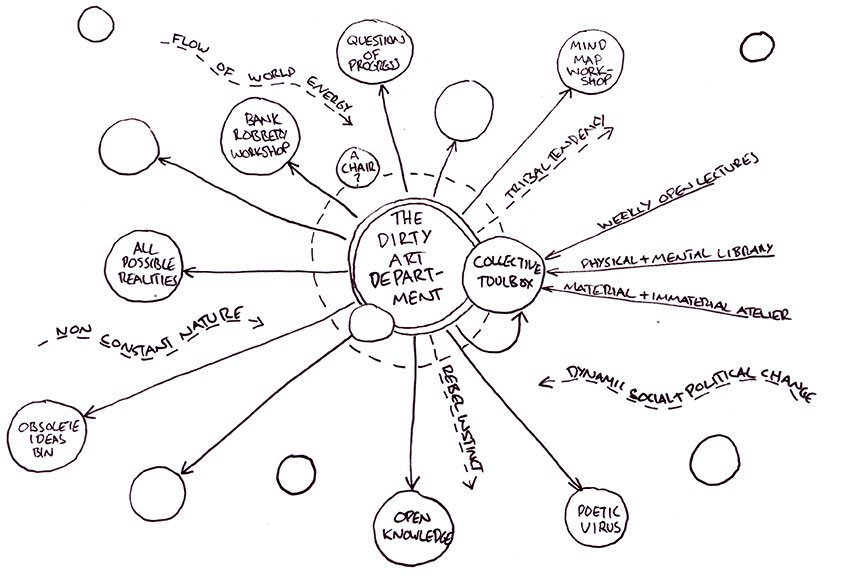 dirtyartdiagramm--