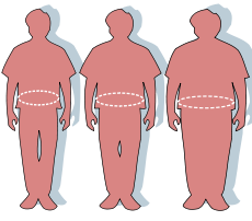 Romatizma ve obezite